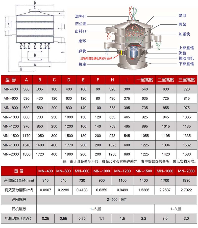 多層焦炭振動篩