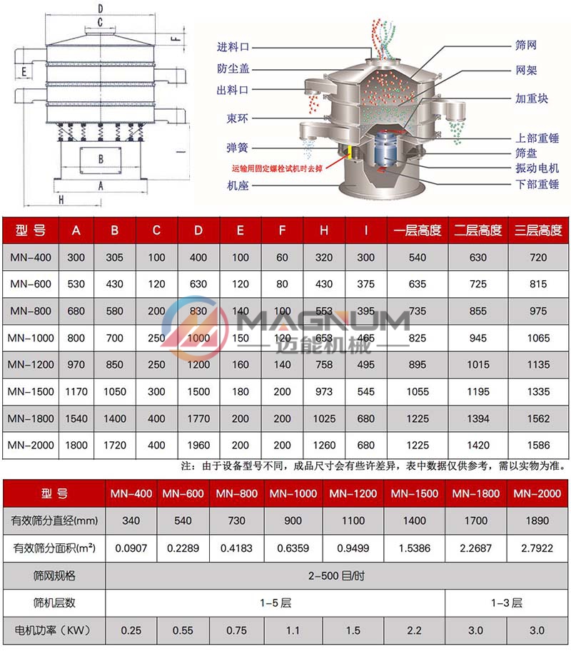 不銹鋼振動(dòng)篩技術(shù)參數(shù)