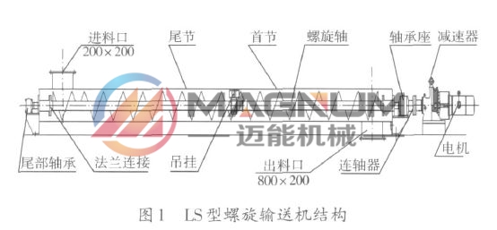 螺旋輸送機結(jié)構(gòu)圖