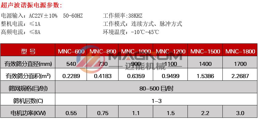 多聚甲醛超聲波振動篩技術(shù)參數(shù)