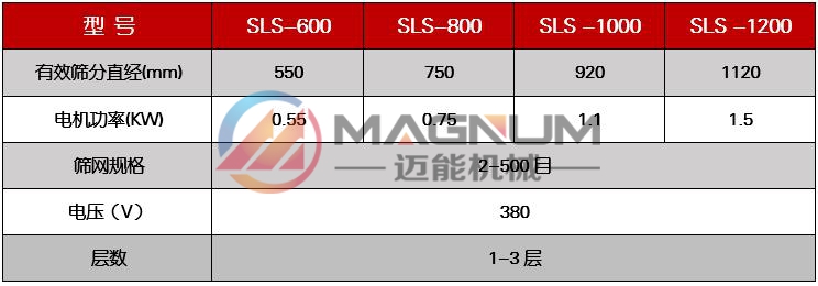 氫氟酸塑料振動篩技術(shù)參數(shù)