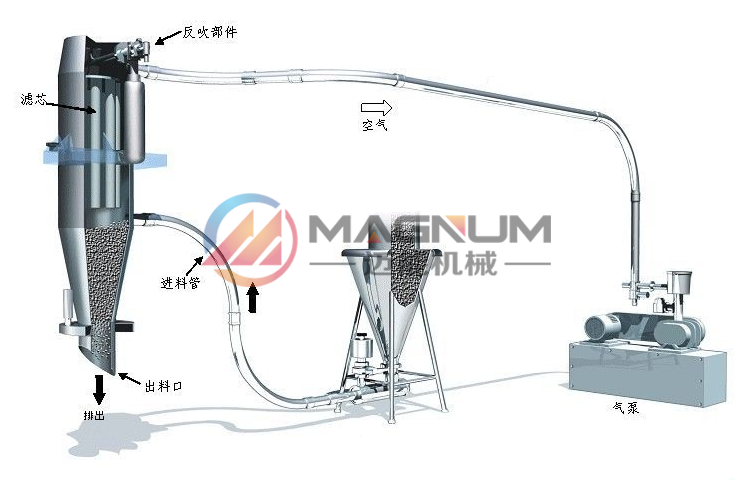真空上料機原理圖