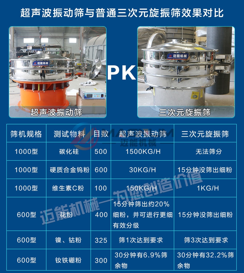 氯化硅粉超聲波振動篩和普通振動篩對比