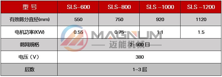 檸檬酸粉末塑料振動篩技術參數(shù)