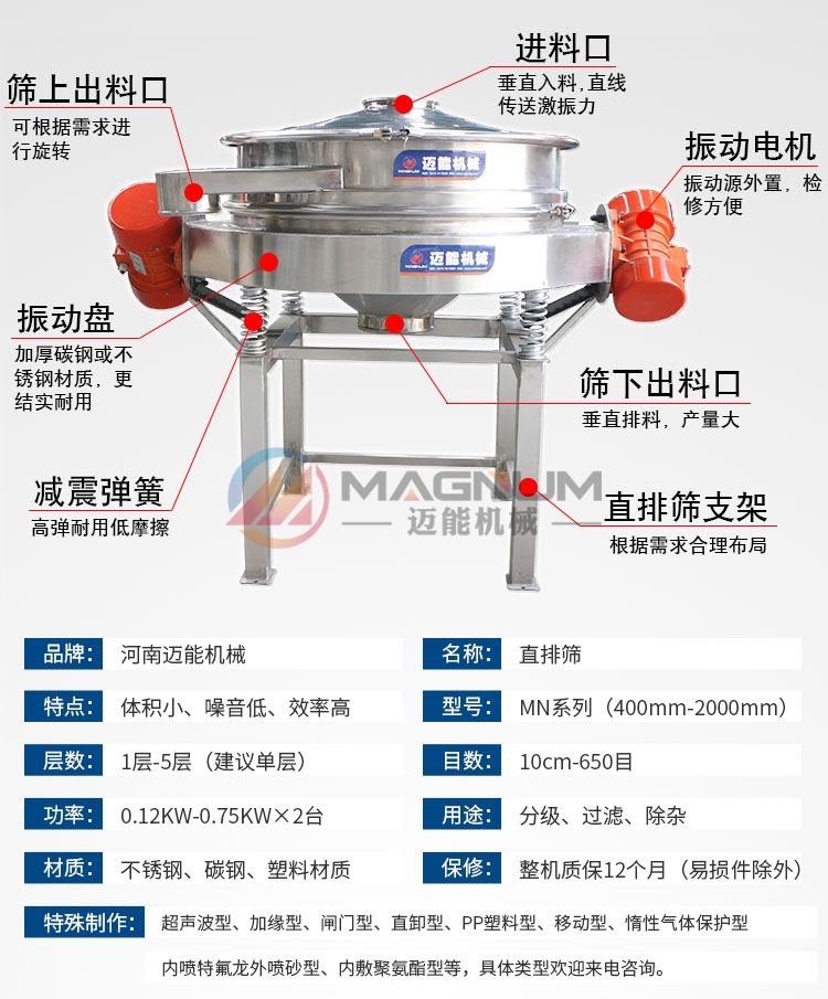 三環(huán)粉料直排篩產(chǎn)品特點(diǎn)介紹