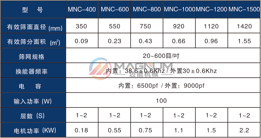 海綿微針超聲波振動篩技術參數(shù)