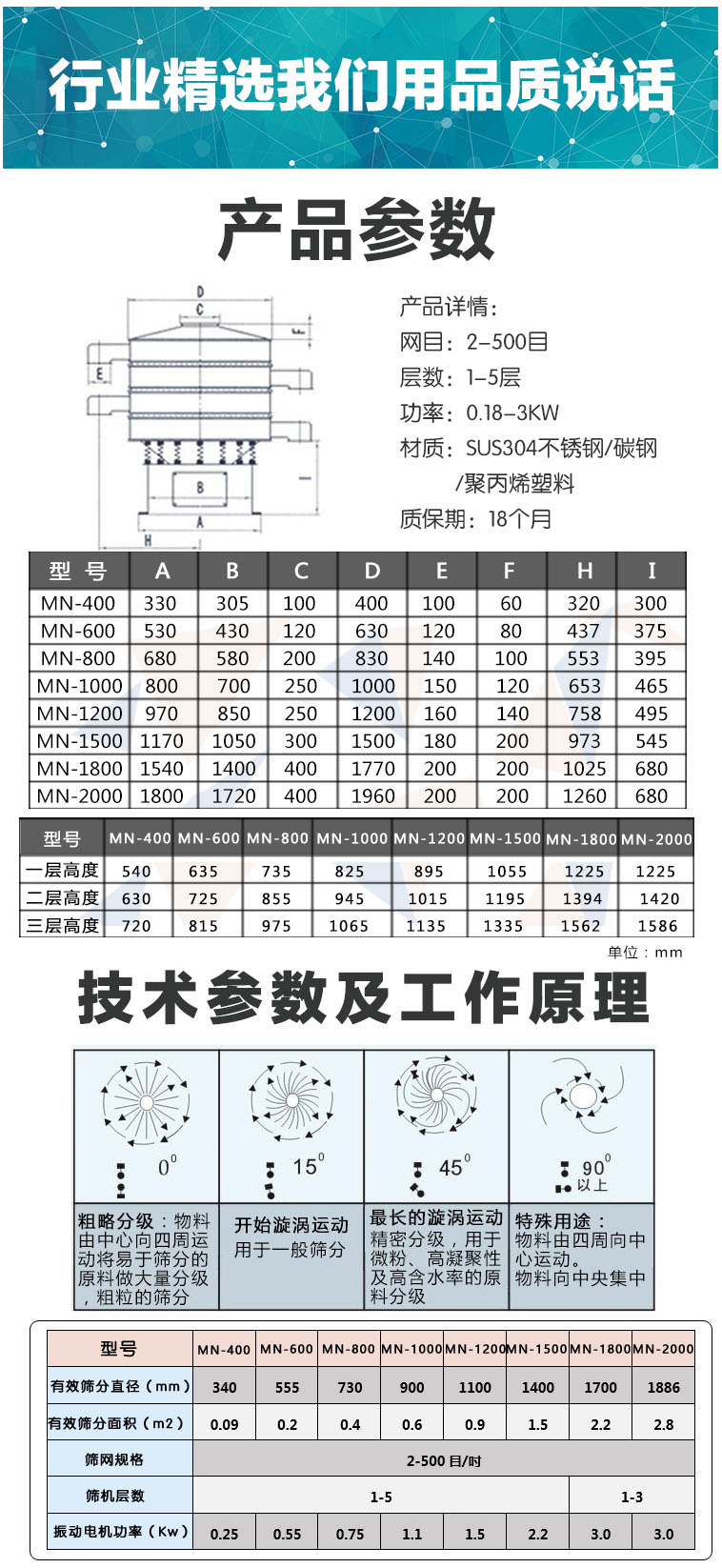 MN系列不銹鋼振動(dòng)篩品質(zhì)