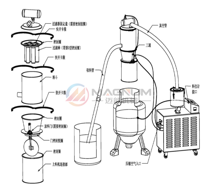 真空上料機(jī)工作原理