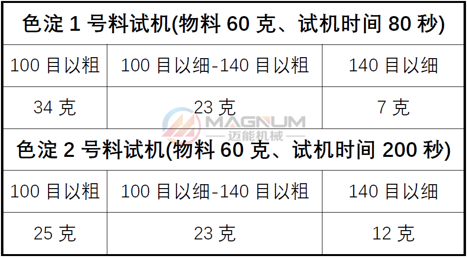 色淀試機(jī)數(shù)據(jù)