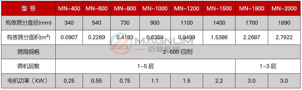 橡膠粉振動篩技術參數(shù)