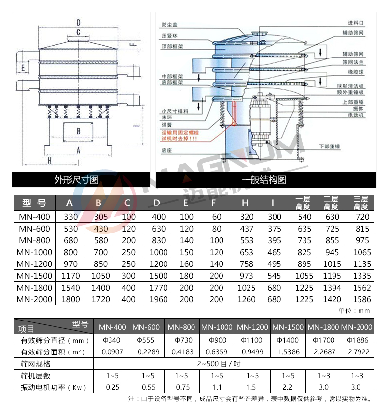 氧化鋯振動(dòng)篩分機(jī)