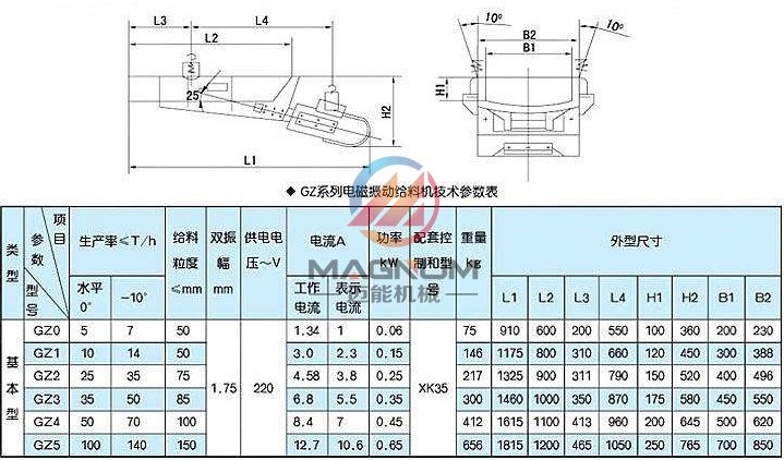 電磁振動給料機尺寸及結(jié)構(gòu)