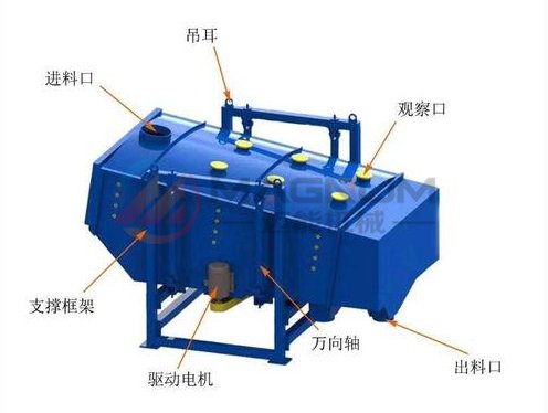 原料砂方形搖擺篩結(jié)構(gòu)圖