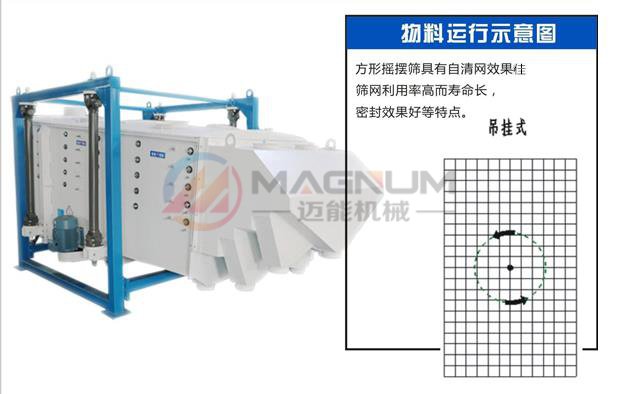 原料砂方形搖擺篩軌跡圖