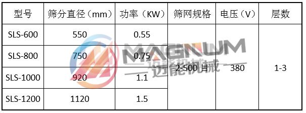 多晶硅防腐蝕塑料振動篩技術參數(shù)