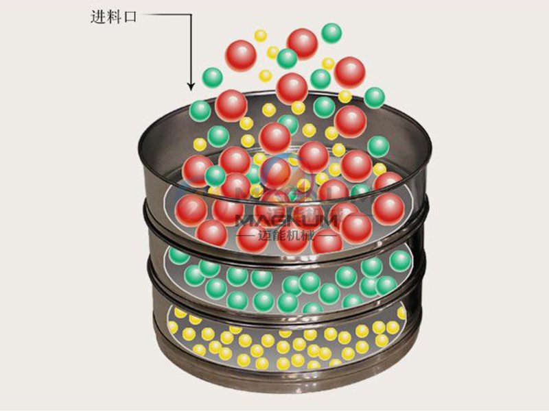 超聲波試驗(yàn)篩原理