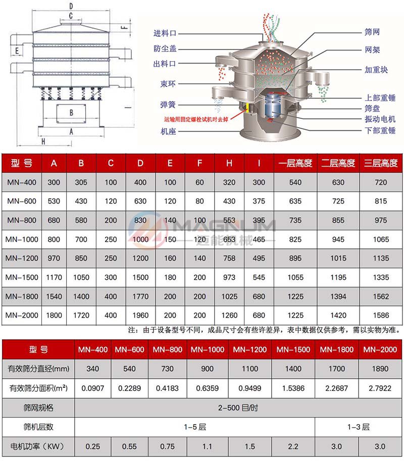 一水葡萄糖振動(dòng)篩