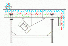 洗衣粉直線振動篩的工作原理以及特點有哪些？