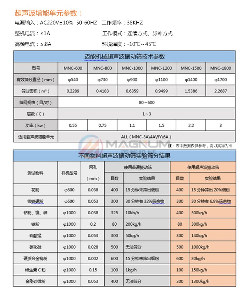 膠原蛋白粉超聲波振動篩參數(shù)