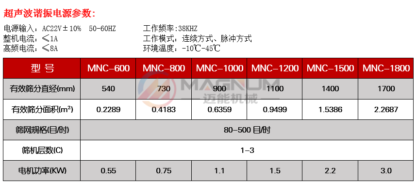 金剛砂超聲波振動(dòng)篩