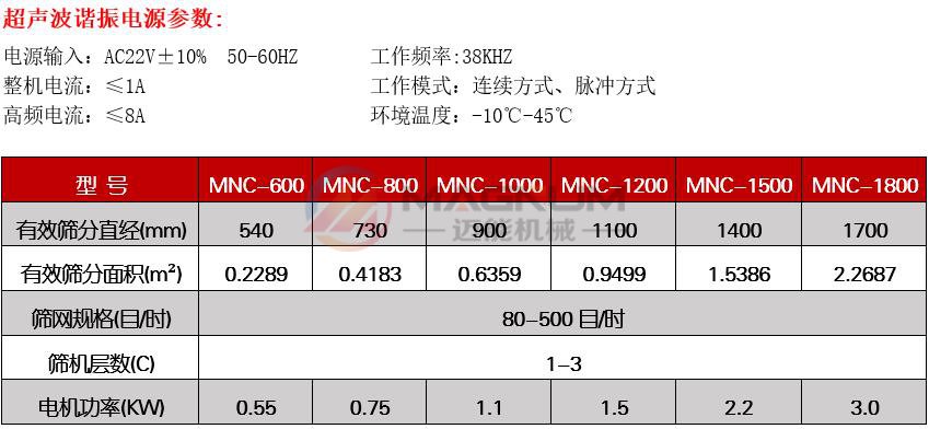 陶瓷粉超聲波振動篩技術(shù)參數(shù)