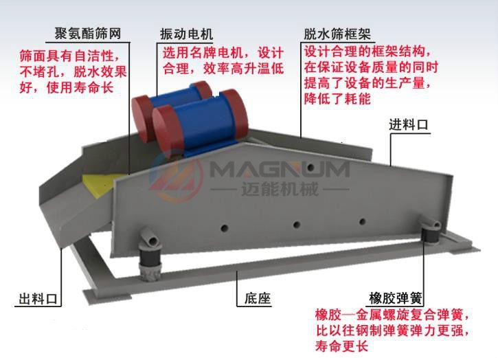 水洗砂脫水振動(dòng)篩