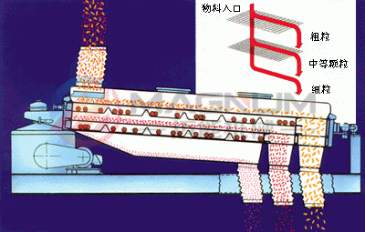 莫來(lái)砂平面回轉(zhuǎn)篩