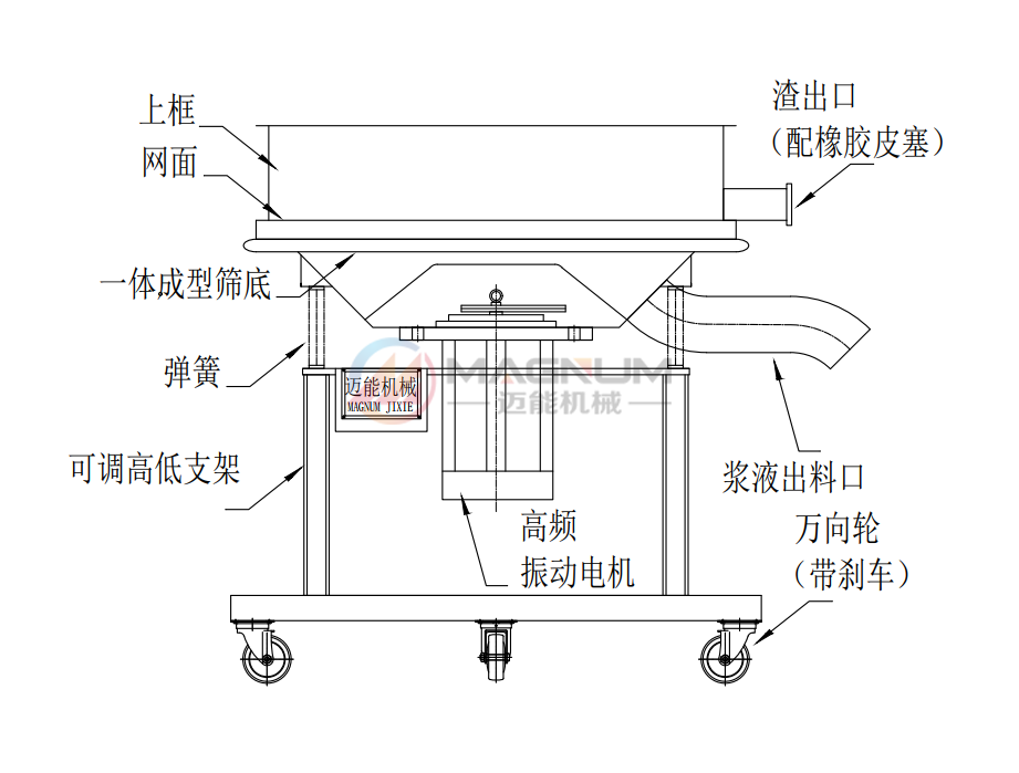 糖漿過(guò)濾高頻振動(dòng)篩